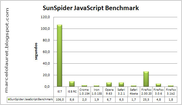 [JavaScriptBenchmark.jpg]