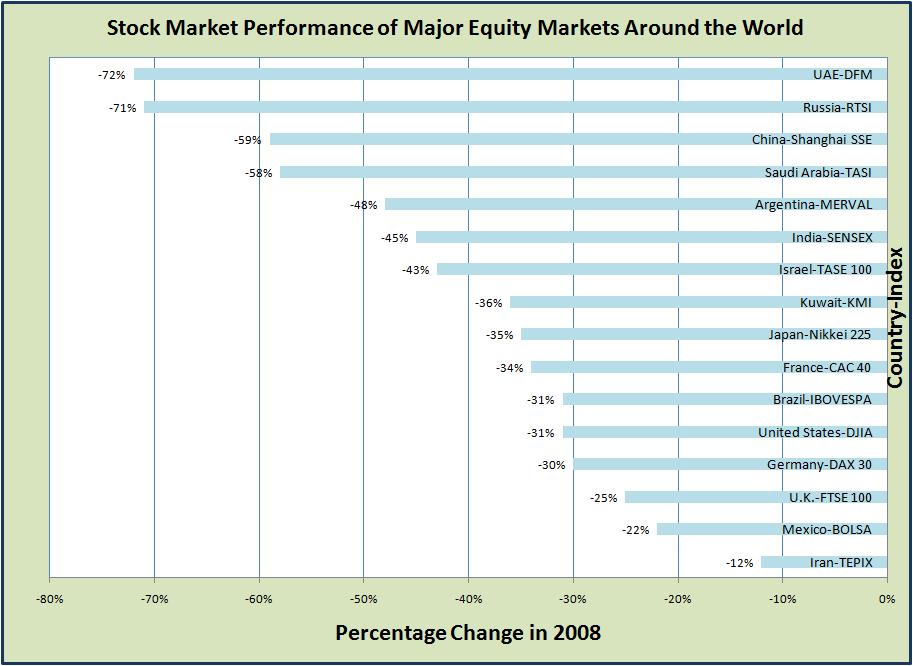 [StockIndexWorld.jpg]