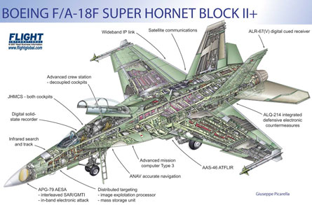 مقاتلة البحرية الامريكية Boeing F/A-18E/F Super Hornet Boeing%25E2%2580%2599s+FA+18EF+Super+Hornet