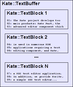 [katetextbuffer.png]
