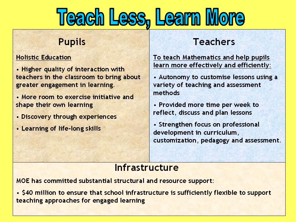 teach less- learn more TLLM+-+Rectangle