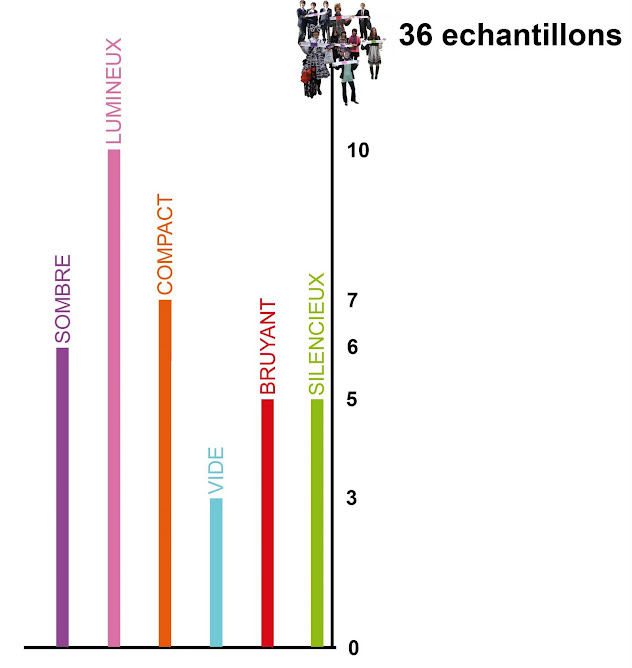 statistiques