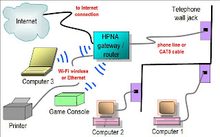TICs Luis E Galindo T: Redes Caseras phone line wiring charts 