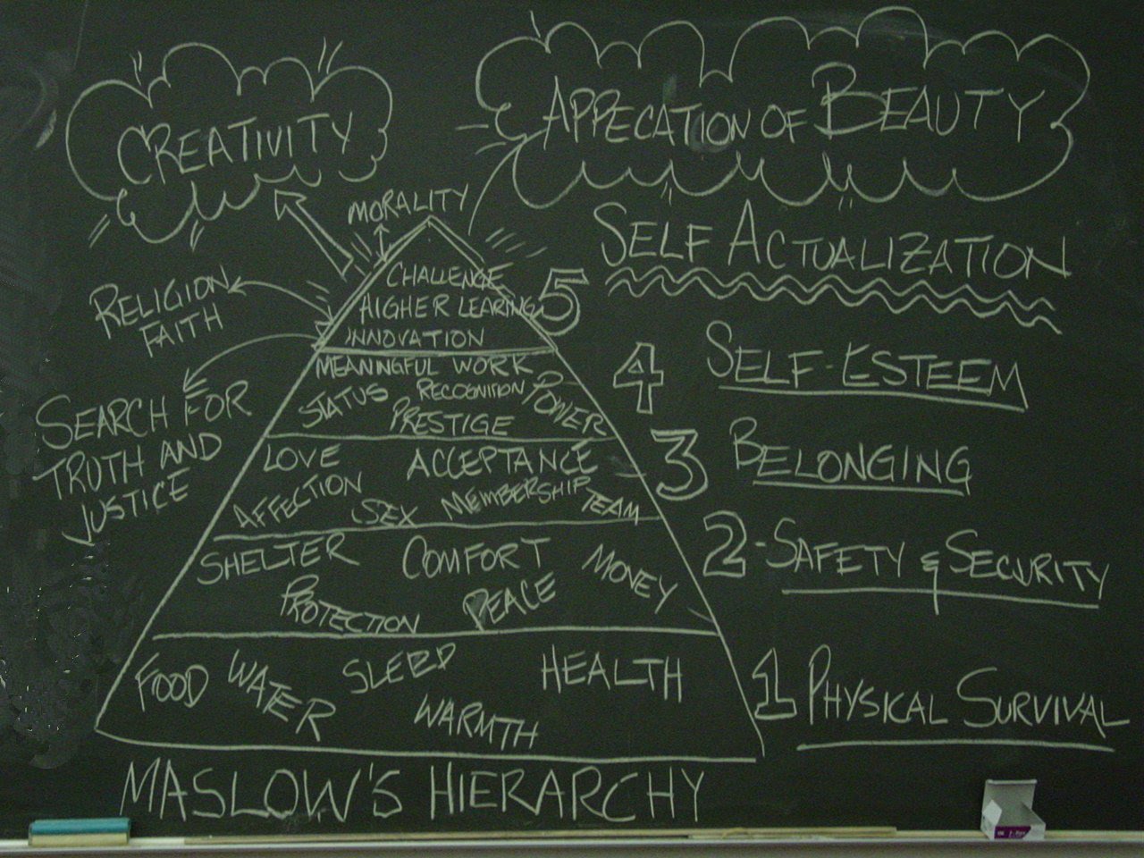 [Maslow2.jpg]