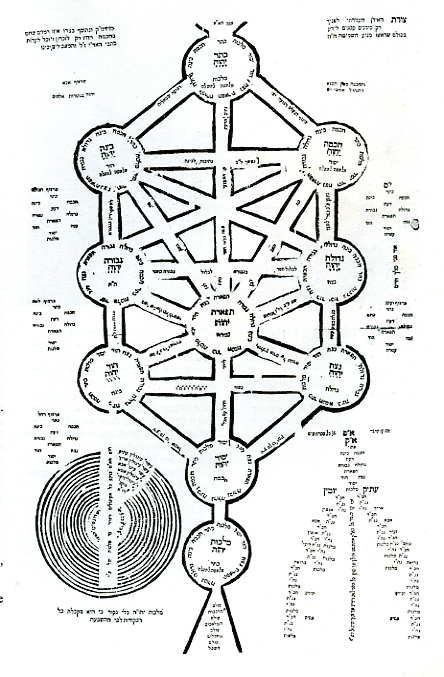 Alchemical Emblems  Occult Diagrams  And Memory Arts