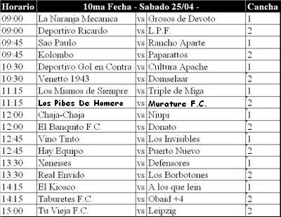 10º Fecha