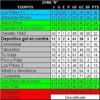 Posiciones