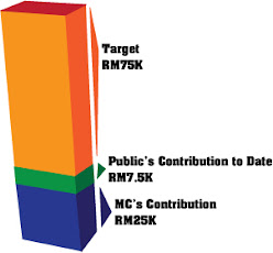 The Contributions Meter