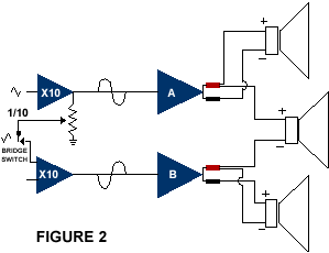 Bridge Mode