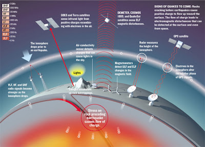 Ionosphere Definition