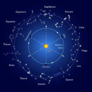 New Zodiac Sign Dates:
