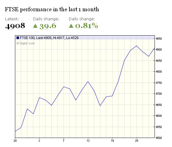 [FTSE.JPG]