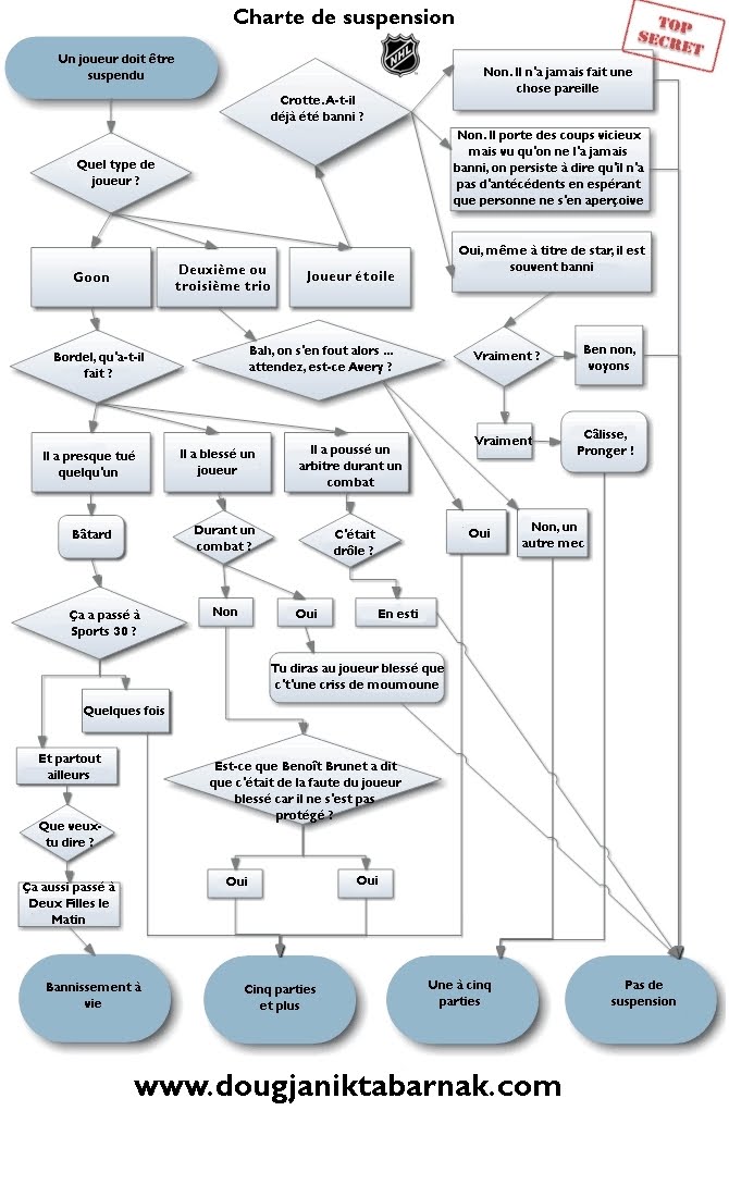 Comment fonctionne les supension? Charte+de+suspension+NHL