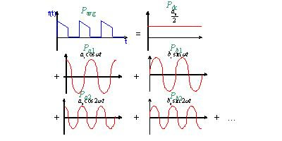signal system continuous linear cosine sinusoidal sine