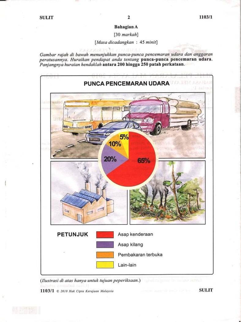 Maksud cakna Panduan Pelaksanaan