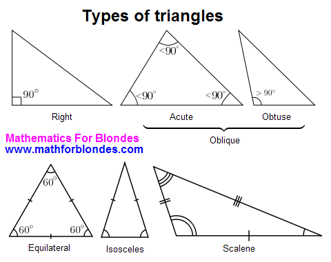 Two right angles at a triangle