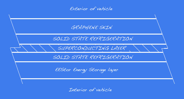 About Global Warming Ufo Engineering And The Pomare Disk