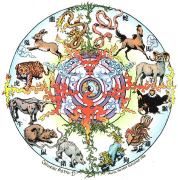 Cinese segni zodiaco chinois chinesische signes tierkreiszeichen zodiaque cinesi oroscopo kinesiska djur scorpio signos kinesiskt tolv astrologia zodiacali coupure La Pouyette….: Happy New Year to China!