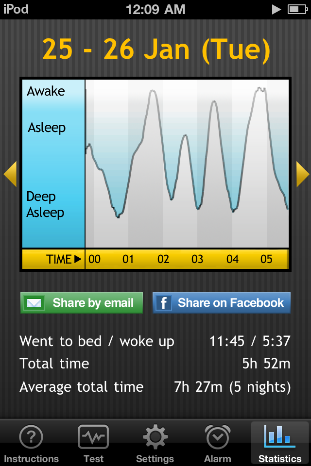 Brain Posts Sleep Cycle Review of iPhone Alarm App