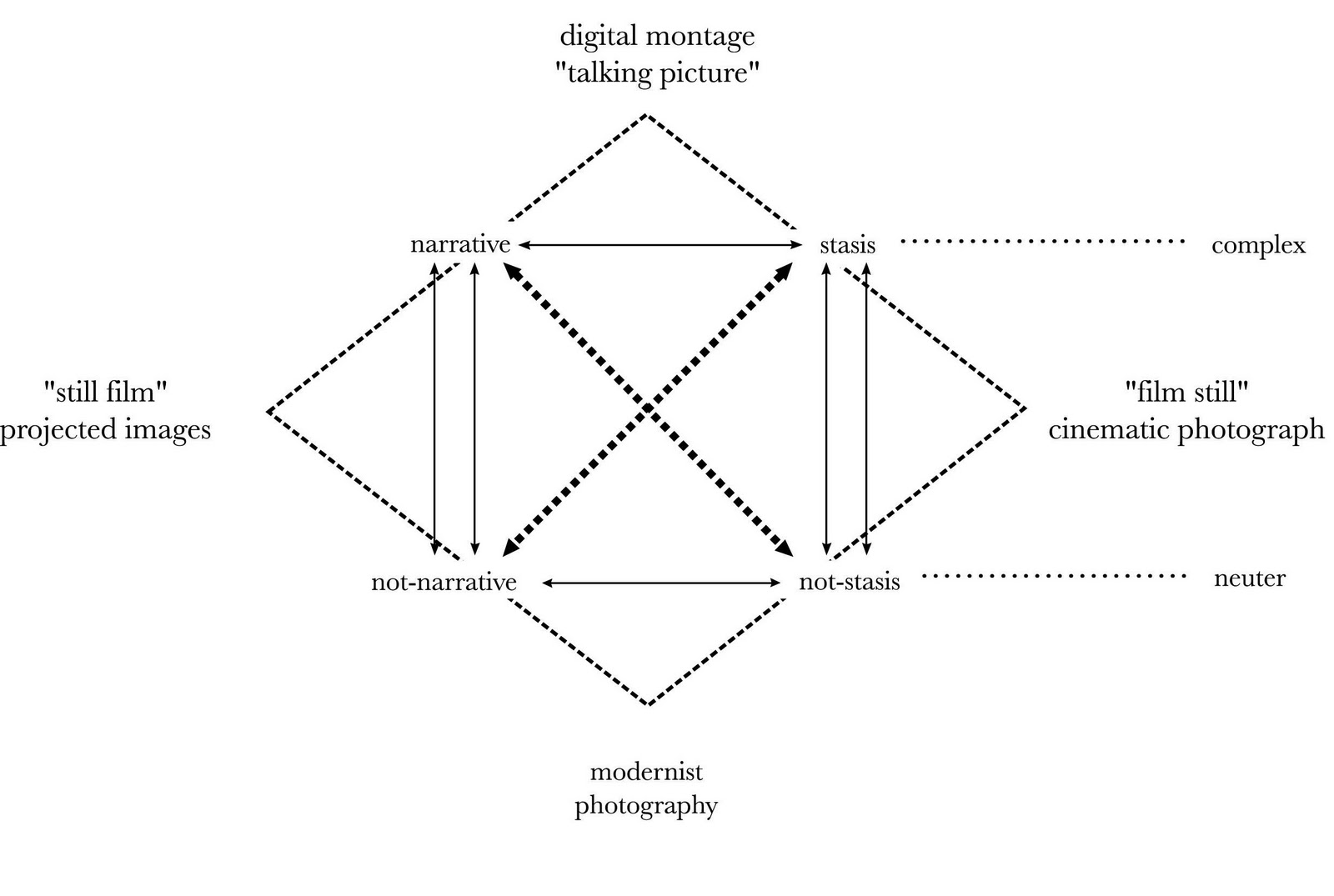 Monique's contemporary thought in photography "Photography's Expanded