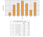 Solar power Weekly Review