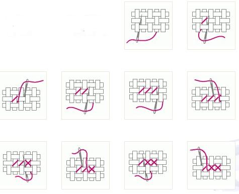 Etamin İşleme Tekniği