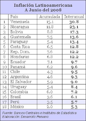 La gasolina el combustible para el deporte