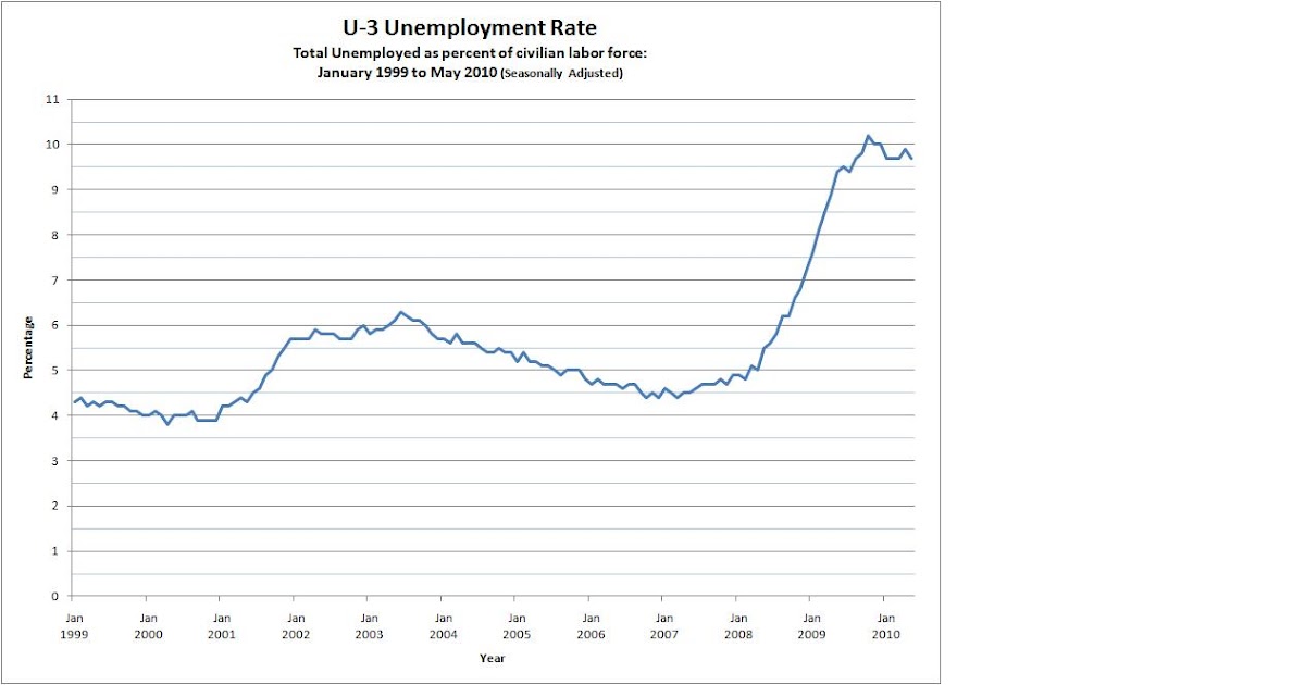 The Evil Black Economist June unemployment report is a cause for concern