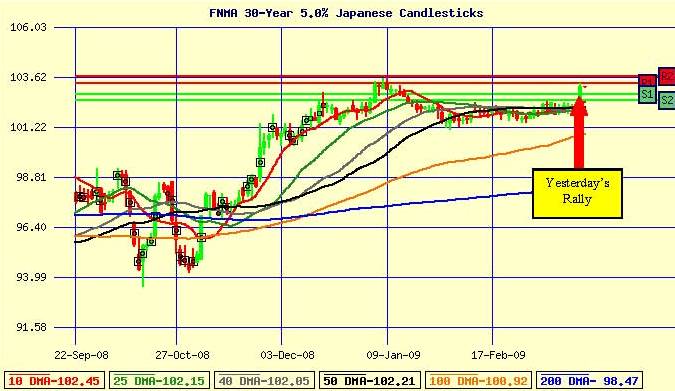 [MMG+Chart+2009-03-19.jpg]
