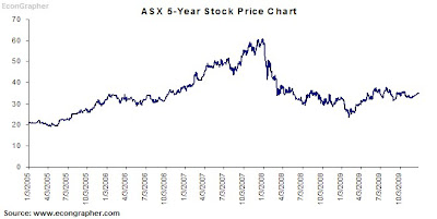 Nzx trading system