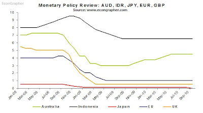9octmonetarypolicy.bmp