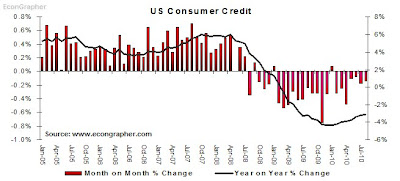 9octusconsumercredit.bmp