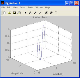 grafik 3 dimensi dengan matlab