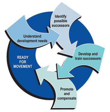 A good succession plan equips