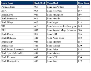 7 Digit Kode Bank Mandiri Daftar 7 Digit Kode Bank Di Indonesia Untuk Daftar Paypal Sitakom Blog Jevt Online