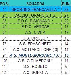 TERZA CATEGORIA - GIRONE A