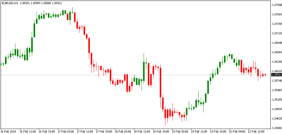 Firebird ea forex