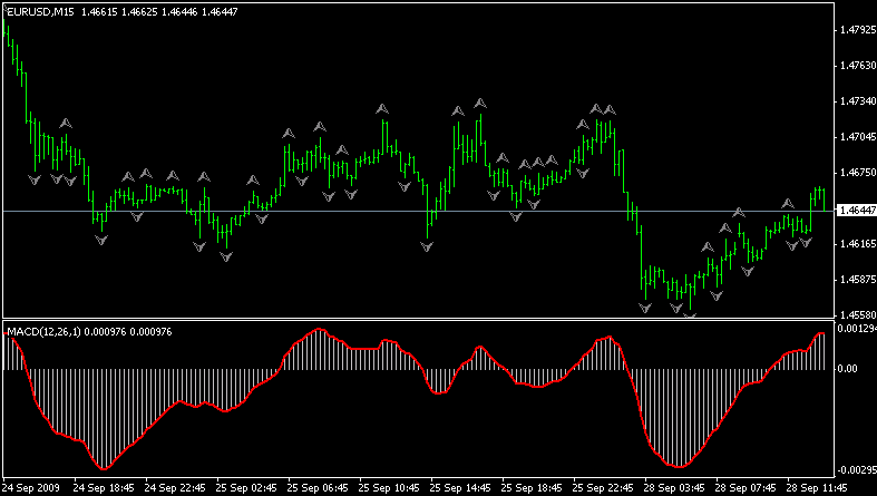 Rsi ma scalper strategie