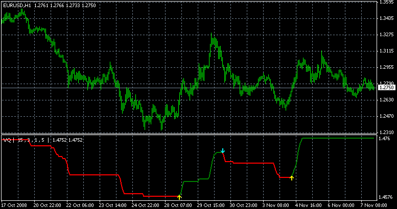 Vq forex indicator