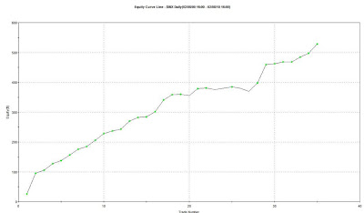 fig+2 RYDEX MARKET TIMERS ARE BECOMING MORE BEARISH