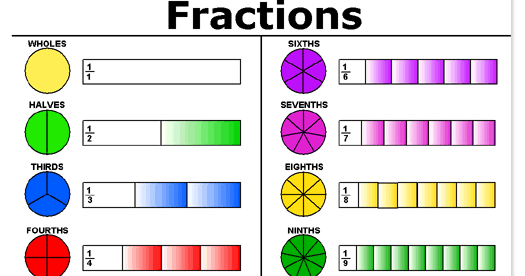 GSU - MAT: Middle grades Math & Science: Fraction Misconceptions