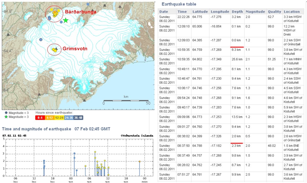 for my daily dose of earth tremors and noted that there s been some fairly shallow activity underneath grimsvotn which may mean another minor eruption for my daily dose of earth tremors and noted that there s been some fairly shallow activity underneath grimsvotn which may mean another minor eruption