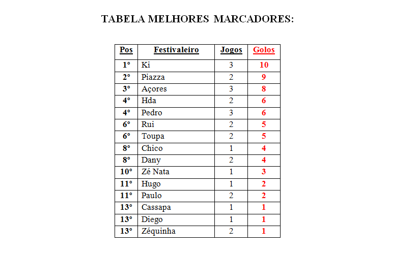 [MELHORES+MARCADORES.png]