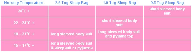 Baby Sleeping Bag Tog Chart