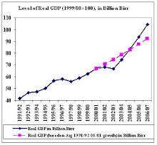 Sustainable Growth and Green famine at the same time