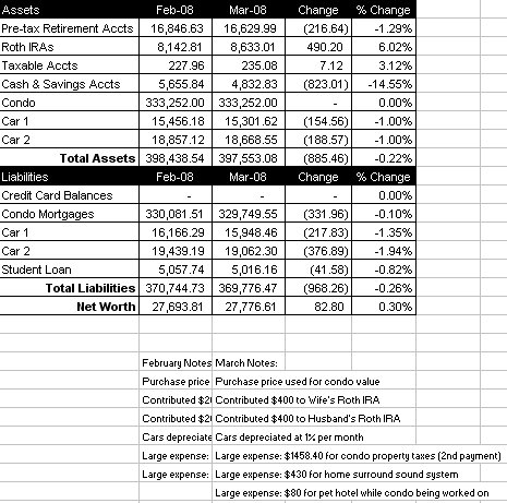 [Networth_032808.bmp]