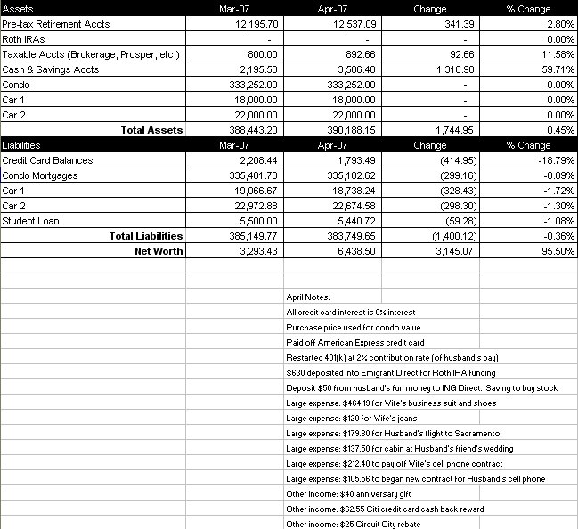 [Networth_043007.bmp]