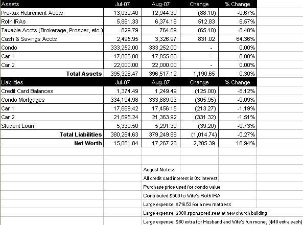 [Networth_083107.bmp]