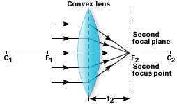 magnifying glass does diagram matchstick lit using ray