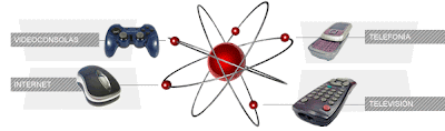 Videoconsolas, Internet, Telefonía y Televisión
